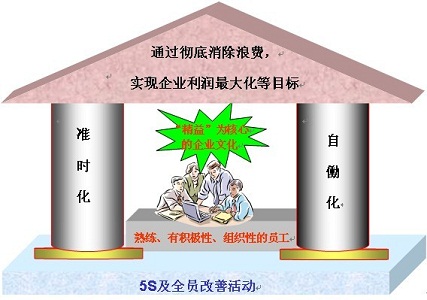 Ќ(sh)ˮa(chn)